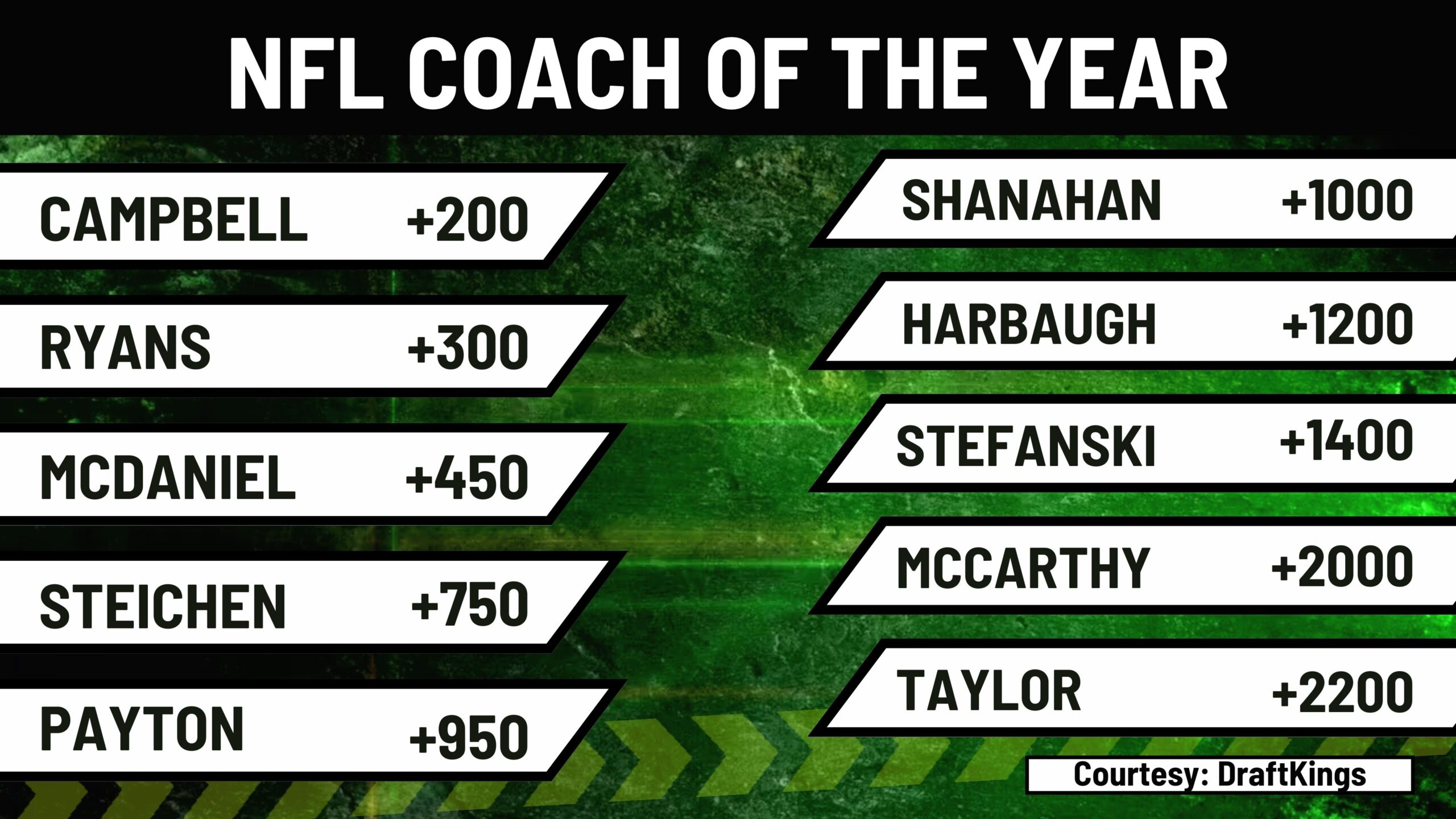 Futures NFL 'Coach of the Year' value 🎥 Only Players